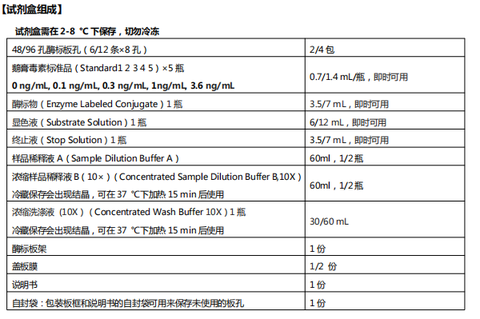 EKT-110-48TPriboFast®β-鹅膏毒肽(β-AMA)ELISA检测试剂盒-43170 - Cover Image