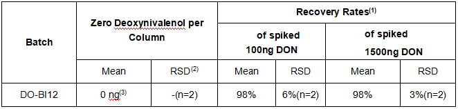 IAC-030-3-20PriboFast®呕吐毒素(脱氧雪腐镰刀菌烯醇)免疫亲和柱-39368 - Cover Image