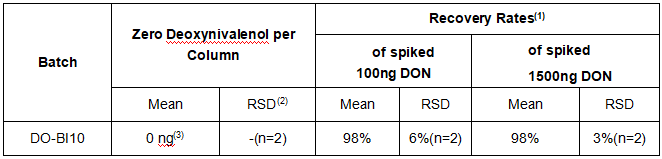 IAC-030-3-25PriboFast®呕吐（脱氧雪腐镰刀菌烯醇）免疫亲和柱3ml-51725 - Cover Image