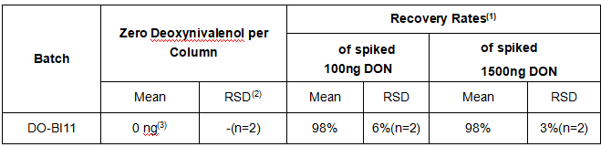 IAC-030-3-50PriboFast®呕吐毒素（脱氧雪腐镰刀菌烯醇）免疫亲和柱3ml-90373 - Cover Image