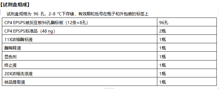 EKT-GM060-96TPriboFast®CP4 EPSPS转基因酶联免疫检测试剂盒 PriboFast®CP4 EPSPS ELISA Kit-28071 - Cover Image