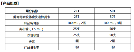 PRS-AM10-25PriboStrip™鹅膏毒肽快速定性检测试纸条-24605 - Cover Image