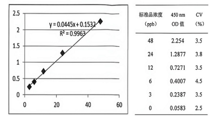 EKT-GM060-96TPriboFast®CP4 EPSPS转基因酶联免疫检测试剂盒 PriboFast®CP4 EPSPS ELISA Kit-52803 - Cover Image